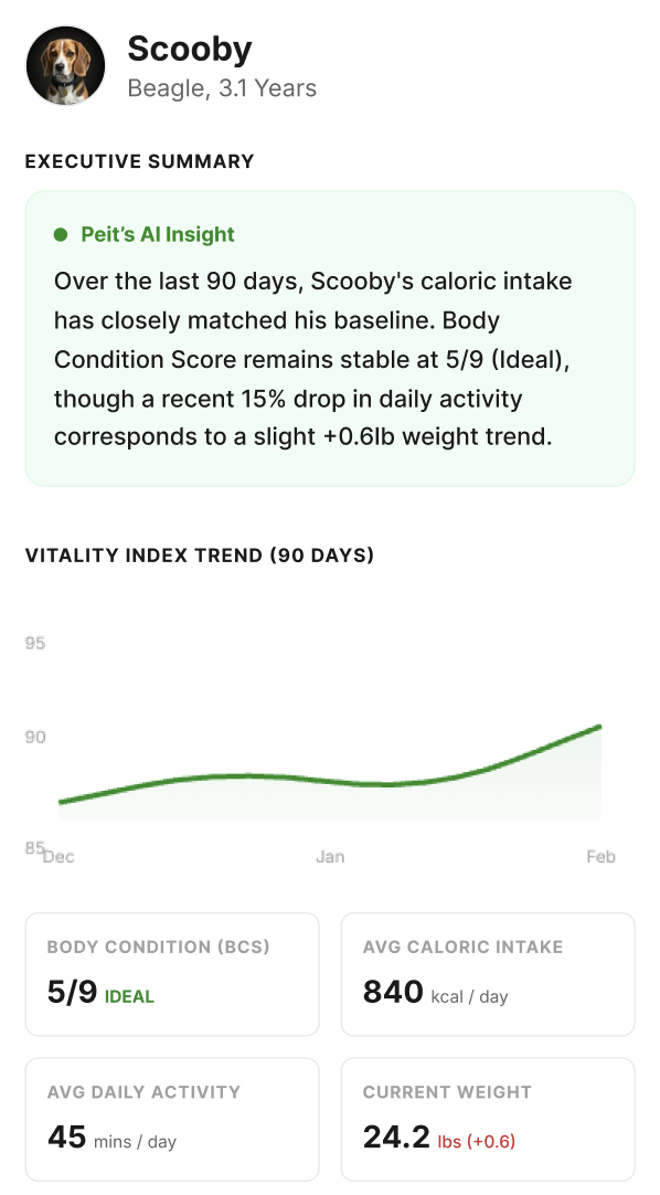 Build their baseline – step 2 demonstration